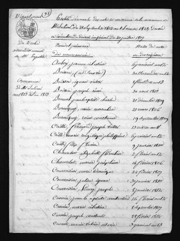 1803-1812