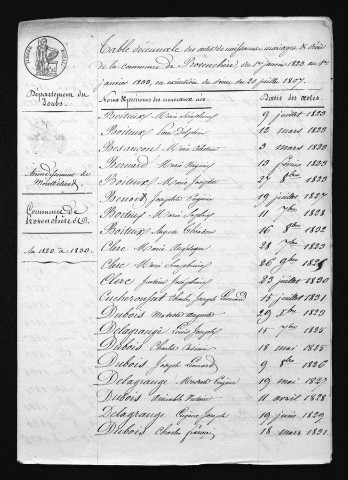 1823-1832