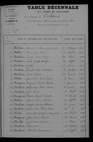 1903-1912