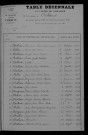 1903-1912