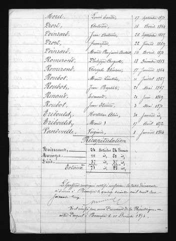 1863-1872