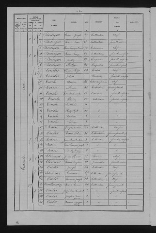 1881