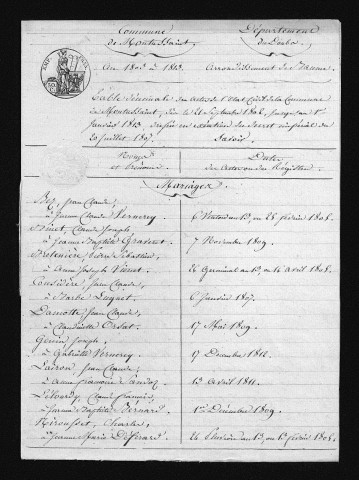 1803-1812