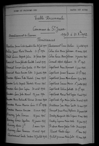 1903-1912