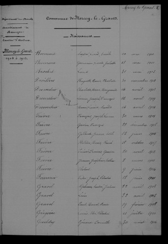 1903-1912