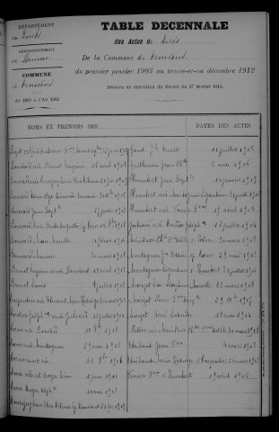 1903-1912