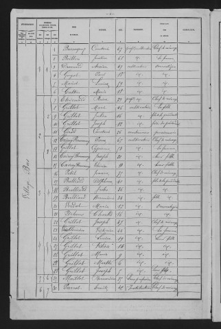 1881