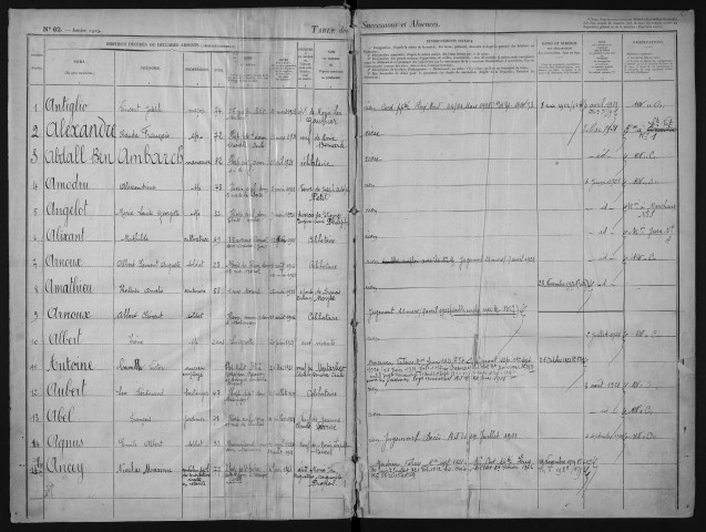 1er mars 1921-31 décembre 1922