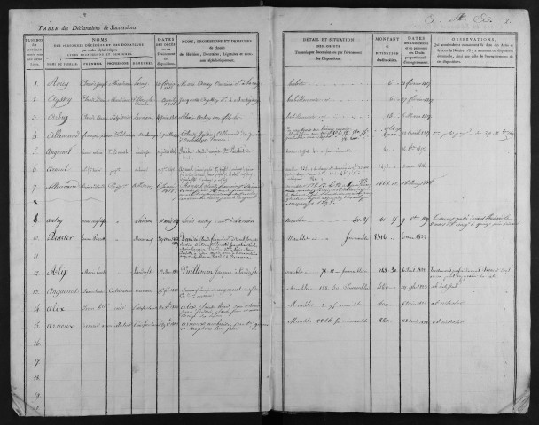 Table des successions acquittées