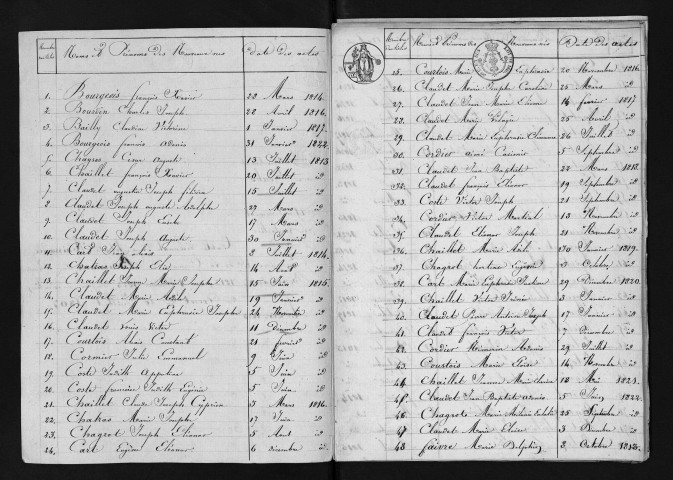 1813-1822