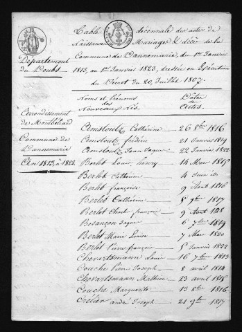 1813-1822
