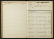 1903-1912