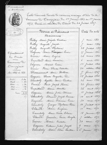 1863-1872