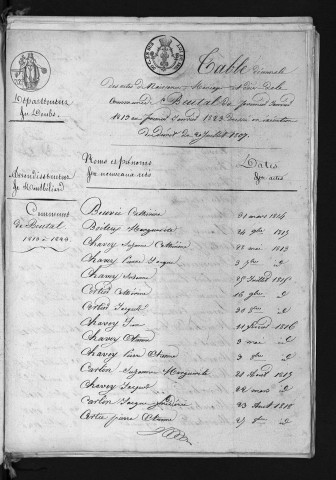 1813-1822