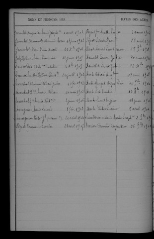 1903-1912