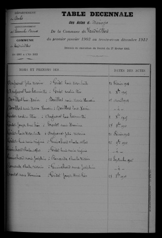 1903-1912