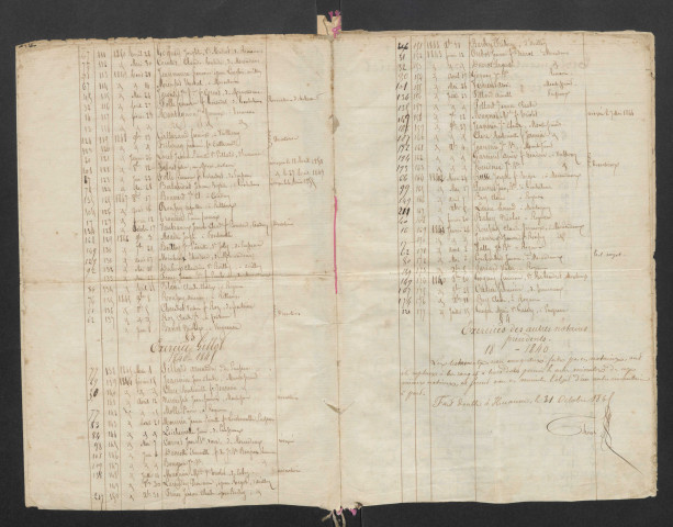 Répertoire chronologique des testaments