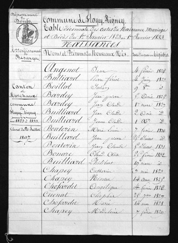 1823-1832