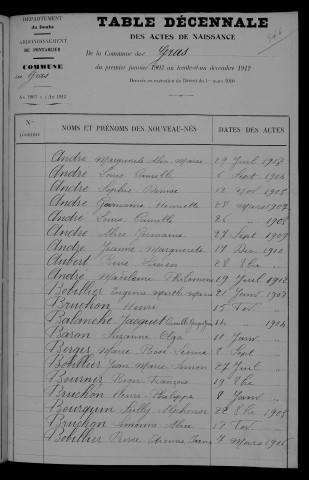 1903-1912