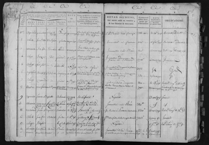 15 juin 1791 - 24 ventôse an VII