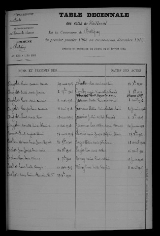 1903-1912