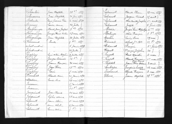 1883-1892