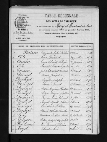 1873-1882