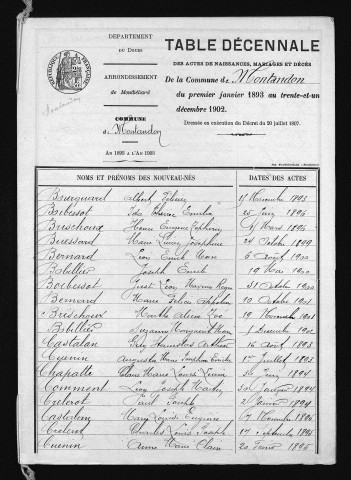 1893-1902
