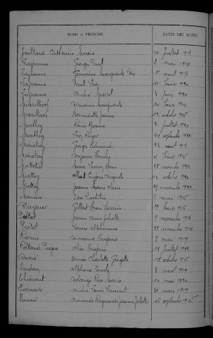 1913-1922