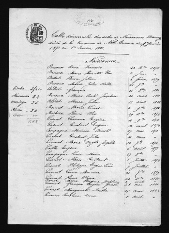 1873-1882
