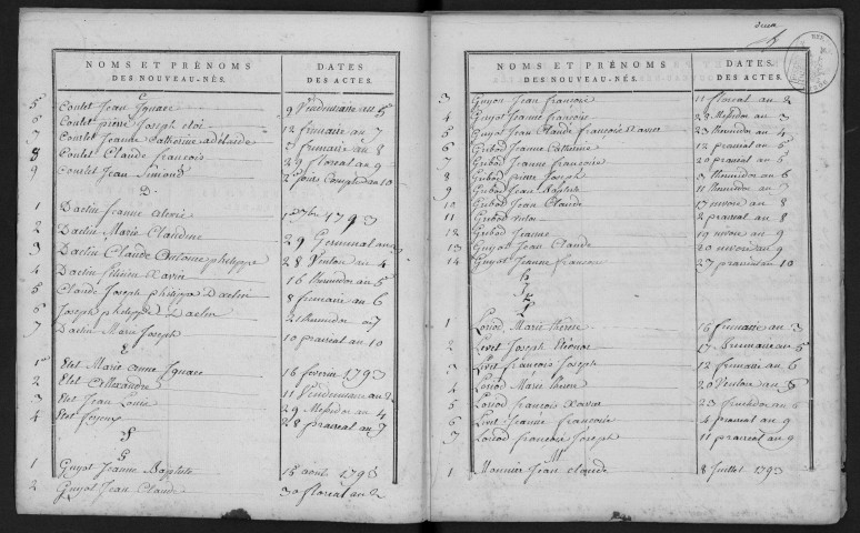 1793-1802