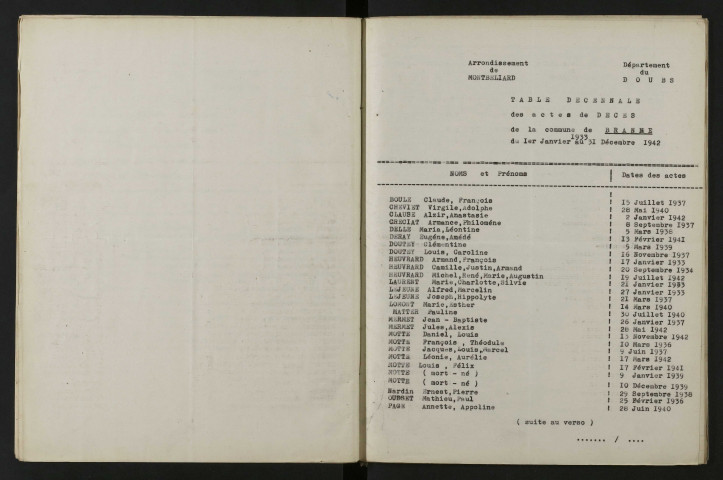 1933-1942