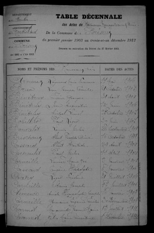 1903-1912