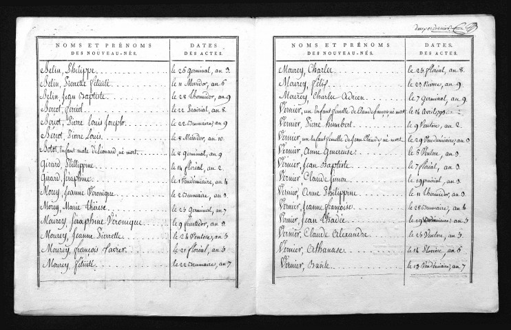 1793-1802