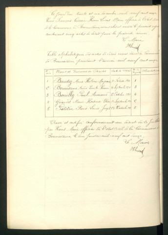 D 1911-1912