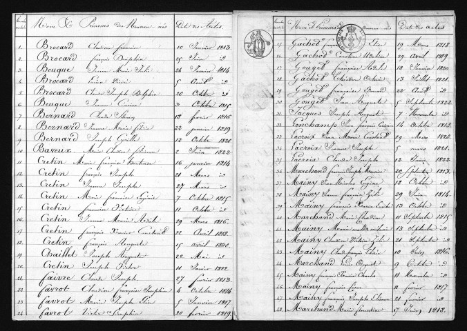 1813-1822