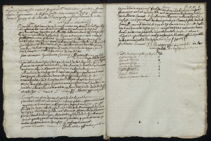 D 1793-1842
