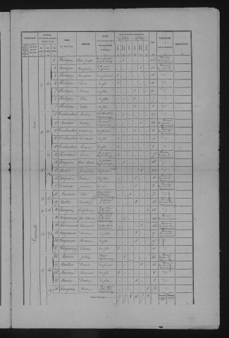 1876