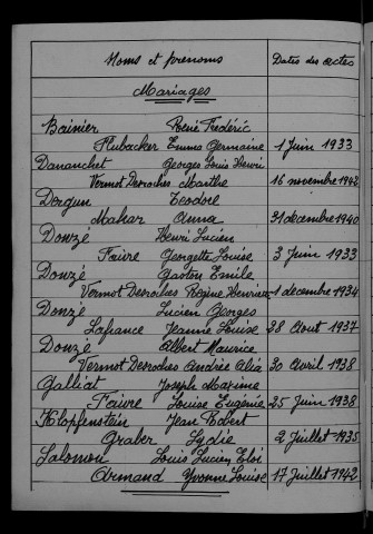 1933-1942