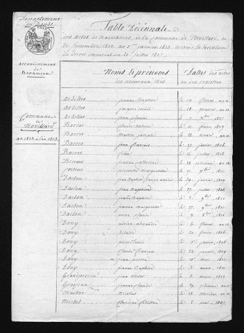 1803-1812