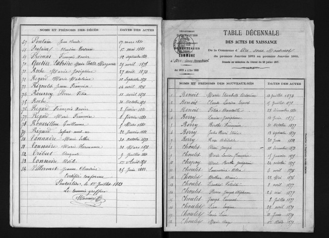 1873-1882