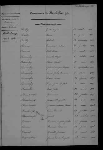 1903-1912