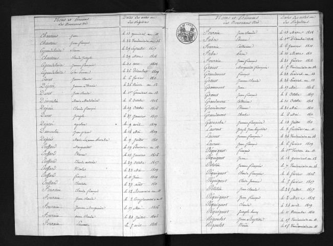 1803-1812