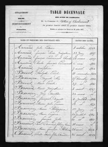 1853-1862