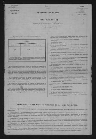1881