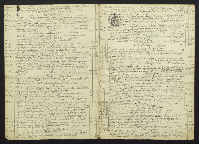 Répertoires chronologiques des actes