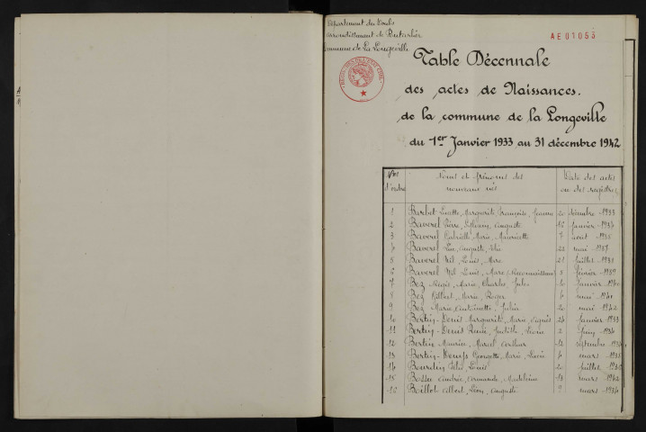 1933-1942