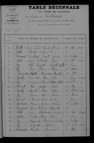 1903-1912