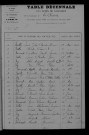1903-1912