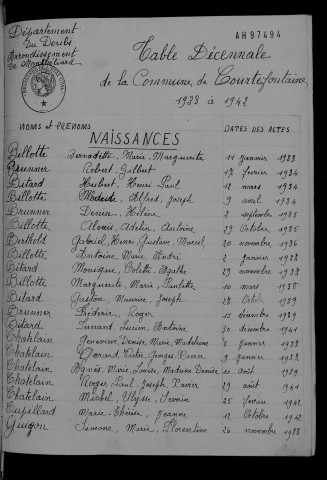 1933-1942
